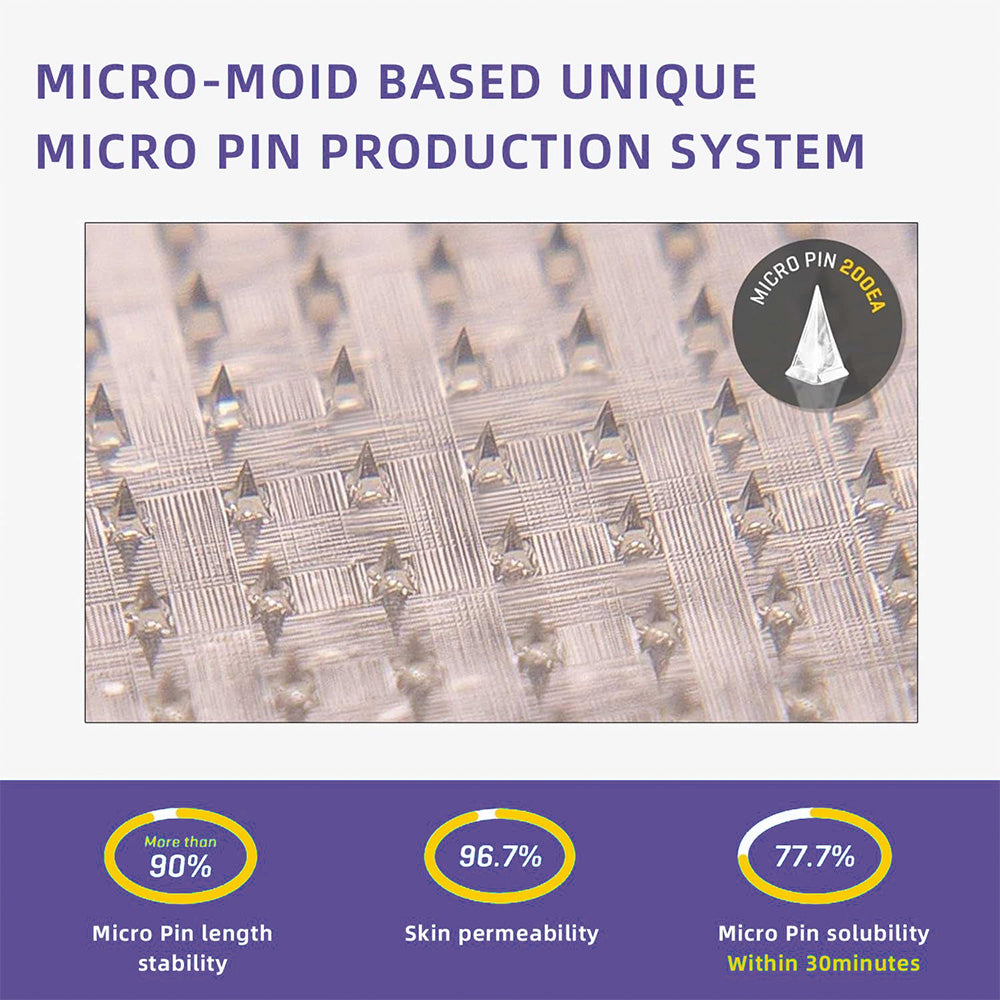 Fubsta™ SMGT-GLP-1 Nano Microneedle Patch 2.0 (✅Painless, long-lasting, addressing diabetes, obesity, and cardiovascular diseases) - 🔥See results in 7 days