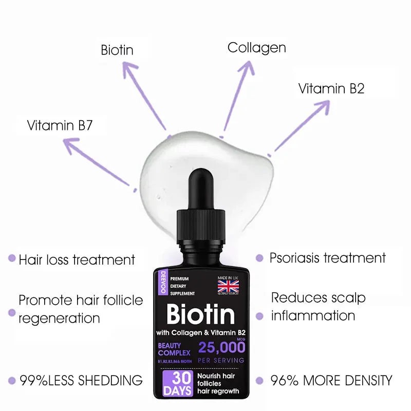 DEEVOO® ✨👩🔬 Hair Root Repair Growth Drops – Achieve Thicker Hair Fast⚡