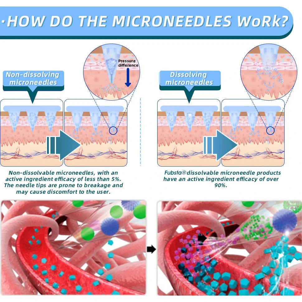【Fubsta® Official Store】 NIDDK-Tirzepatide Nano Microneedle Patch (Zero Pain, 24/7 Release | Lose 20lbs FAST | 90% Sugar Drop | )