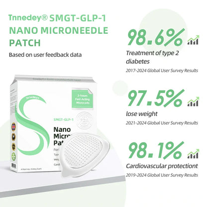 【Die Version 2025 mit Upgrades】Tnnedey® 𝐋𝐚𝐥𝐮𝐭𝐢𝐝𝐞 （𝐒𝐚𝐱-𝐂𝐨𝐦𝐛𝐢𝐧𝐚𝐭𝐢𝐨𝐧 ）Nano Microneedle Patch（Painless, long-lasting, addressing diabetes, obesity, and cardiovascular diseases）