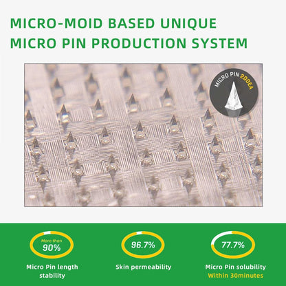 【Die Version 2025 mit Upgrades】Tnnedey® 𝐋𝐚𝐥𝐮𝐭𝐢𝐝𝐞 （𝐒𝐚𝐱-𝐂𝐨𝐦𝐛𝐢𝐧𝐚𝐭𝐢𝐨𝐧 ）Nano Microneedle Patch（Painless, long-lasting, addressing diabetes, obesity, and cardiovascular diseases）