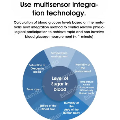 Bikenda™ Non-Invasive Blood Glucose Meter – Achieve 99.9% Accuracy & Receive an Exclusive Gift!