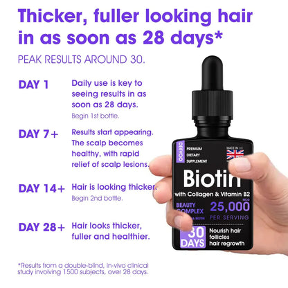 DEEVOO® ✨👩‍🔬 Hair Root Repair Growth Drops – Achieve Thicker Hair Fast⚡