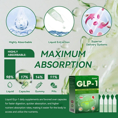See Real Results in Just 7 Days ✅ PEAKA® GLP-1 Oral Solution | Support for Weight Loss, Type 2 Diabetes, Heart Health & Joint Comfort — Naturally